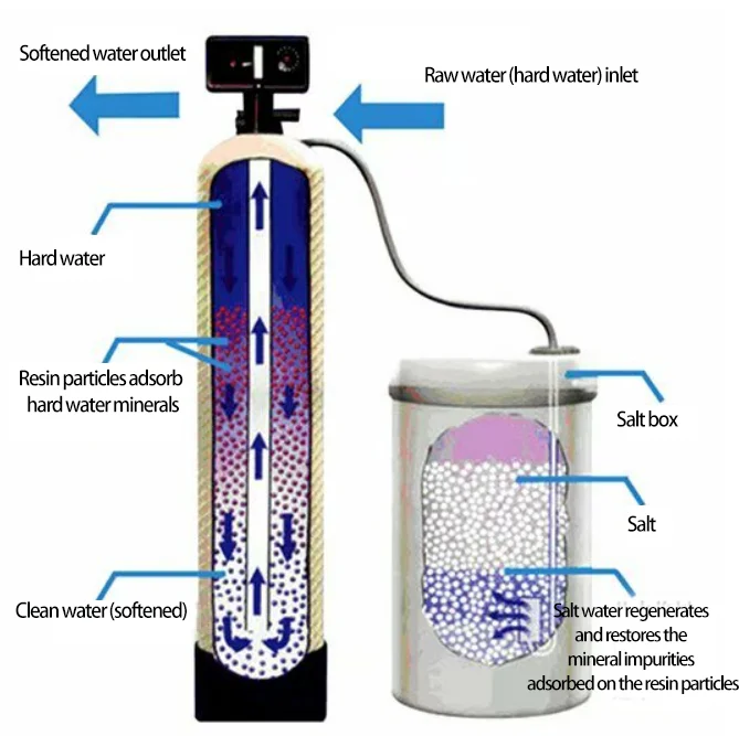 Drink Water Treatment Table Salt Sodium Chloride Water Chemical Salt ...