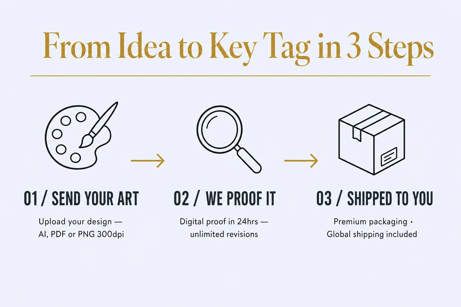 3-Step process flow