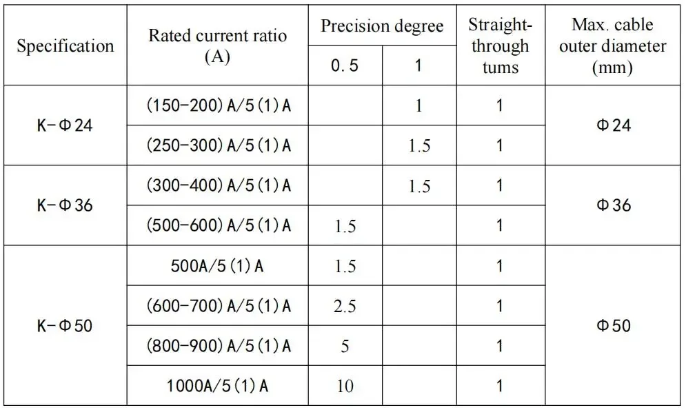 Split Core Current Transformer Sensor Ac Open Type Ct 80a 120a 200a ...