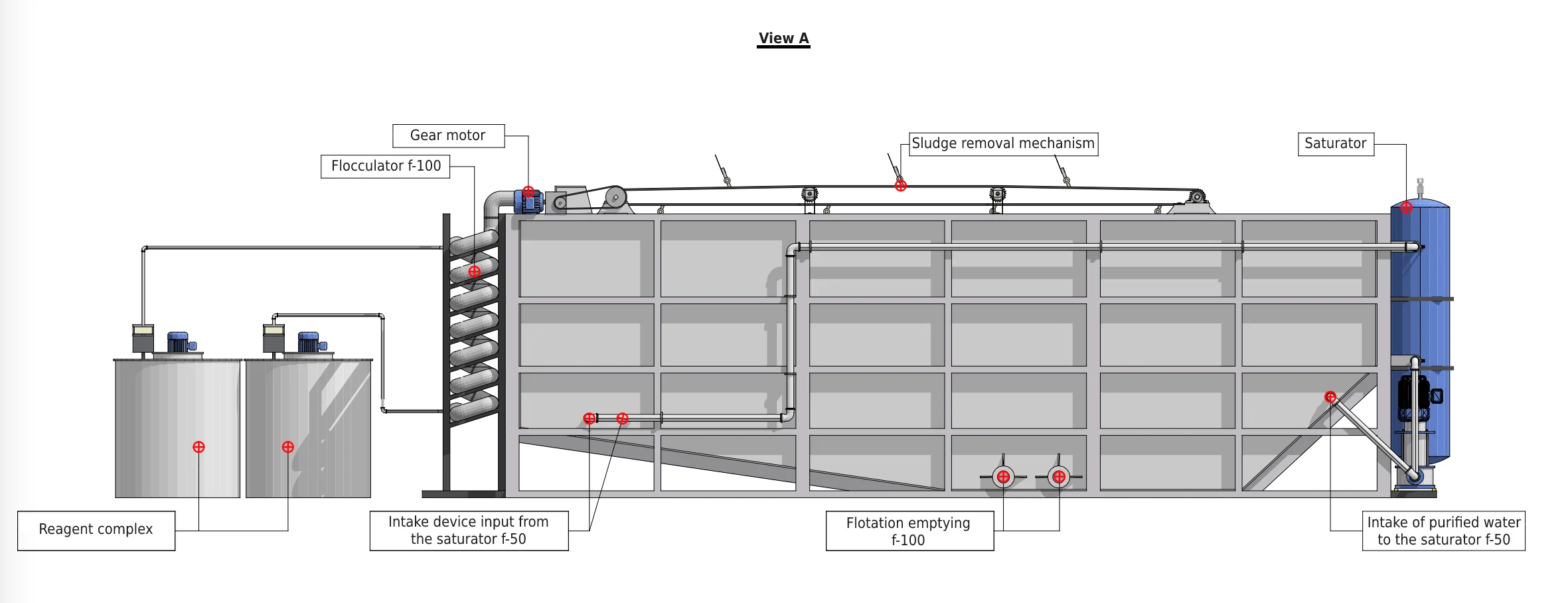 Highly Efficient Dissolved Air Flotation Unit Water Treatment System