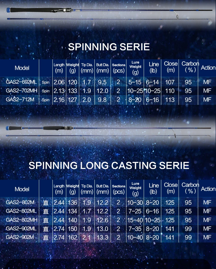 CRONY Lure Spinning Fishing Rod Medium Fast Action