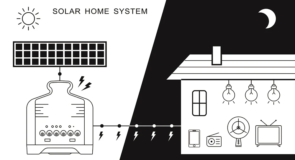 All in One Energy Storage Battery 100kWh Commercial 100kW Electric 100 KVA Power Storage With Control Cabinet