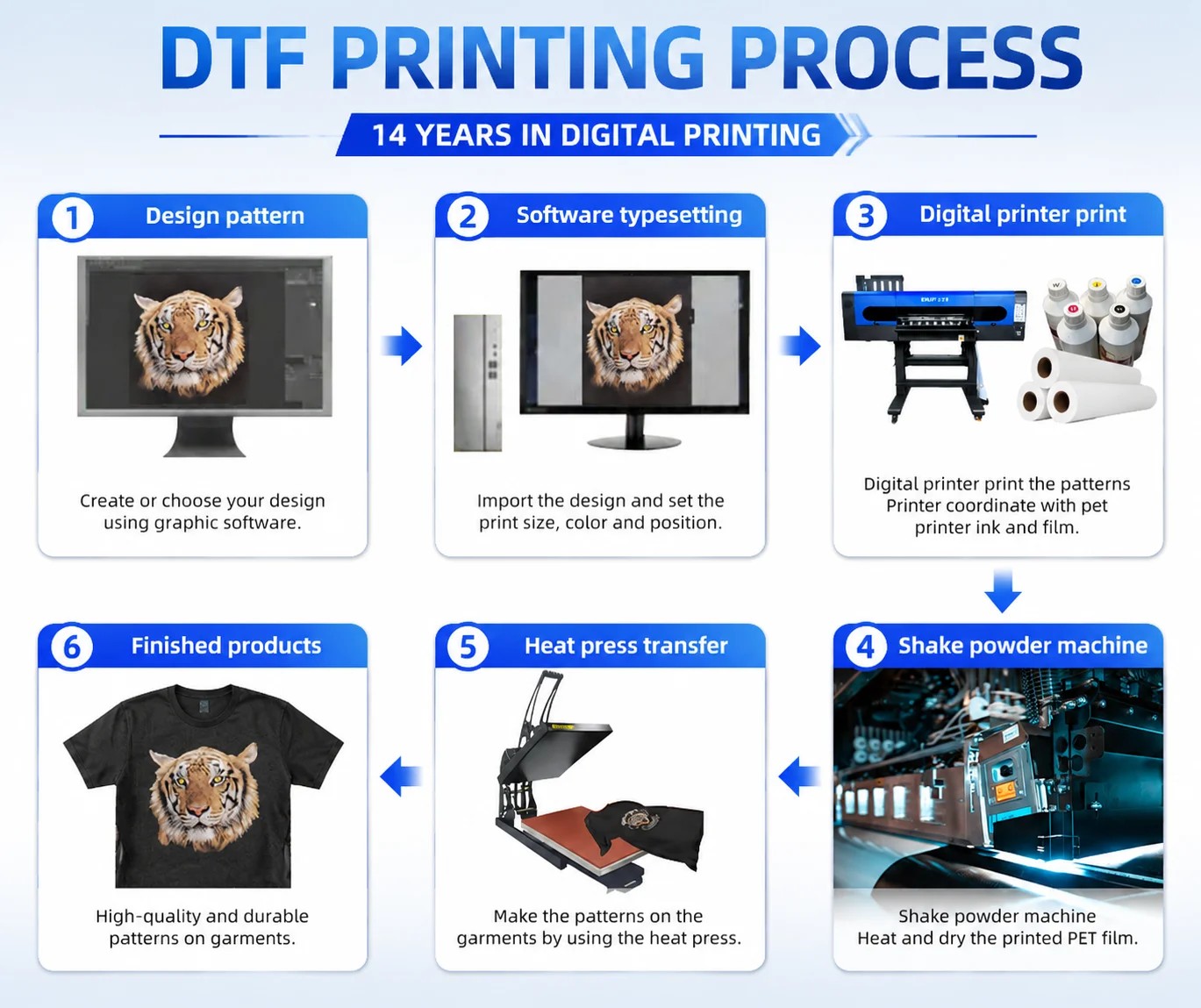 2head 4 Heads I3200 Dtf Pet Film Heat Transfer t Shirt Printing Machine 60cm DTF Printer with  White Ink
