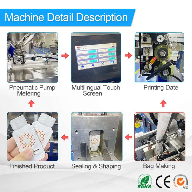 KL-160 Irregular Shape Pouch Sachet Fruits Jelly From Fill Seal Packing Machine with Automatic - Image 4