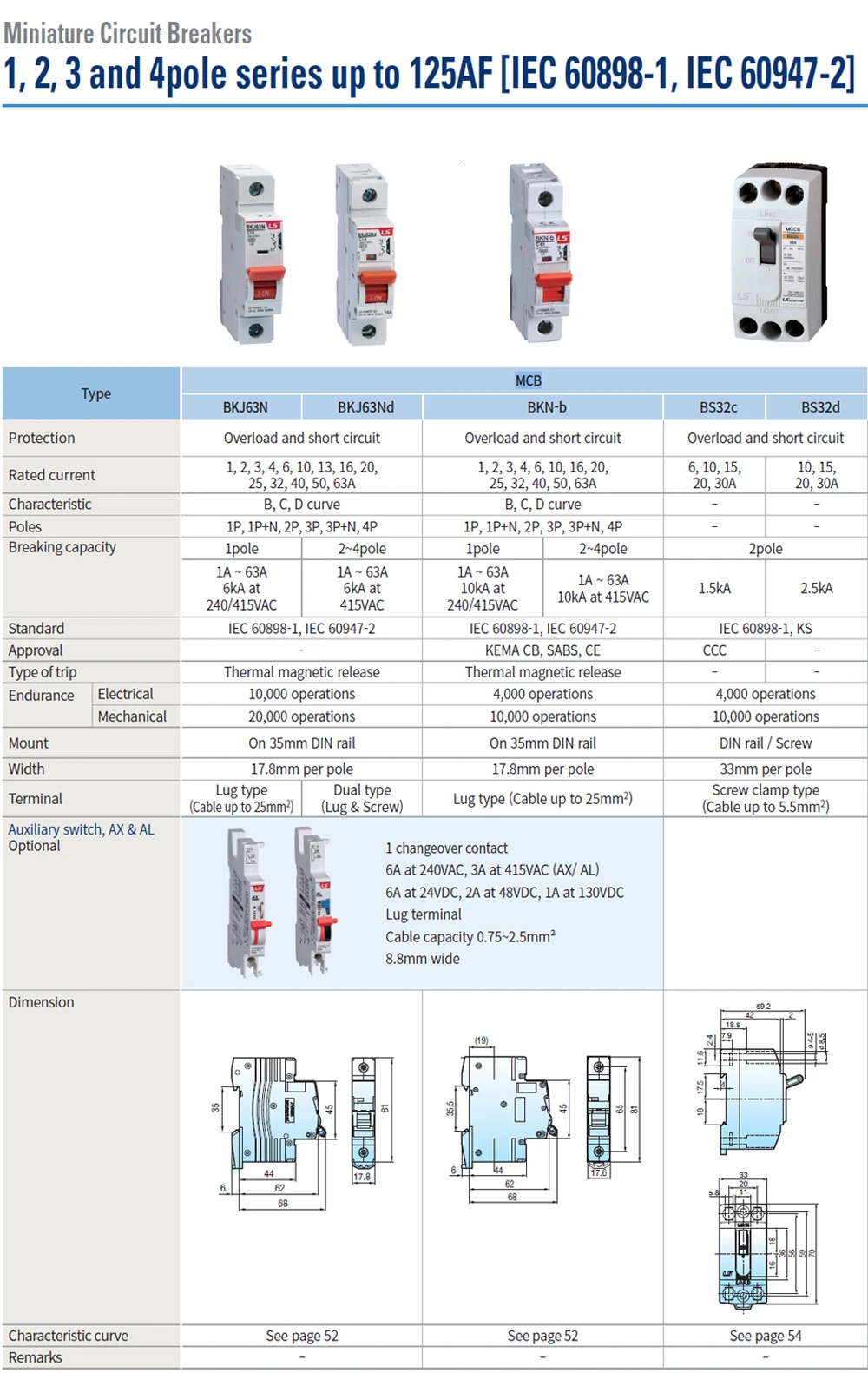 Ls Electric_mcb Miniature Circuit Breaker Buy Electronic Switchgear