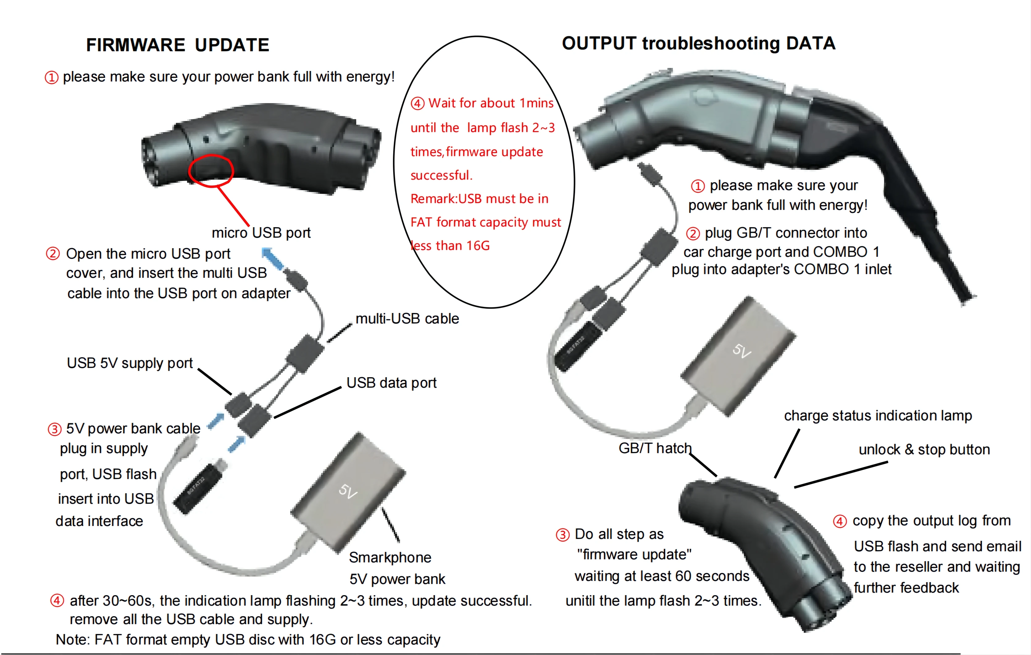 เชื่อมต่อ Ccs2ถึง Ccs1กับ Gbt Chademo Ccs ไปยัง Gbt Dc ชาร์จอะแดปเตอร์ Buy Ccs2 To Ccs1 To Gbt