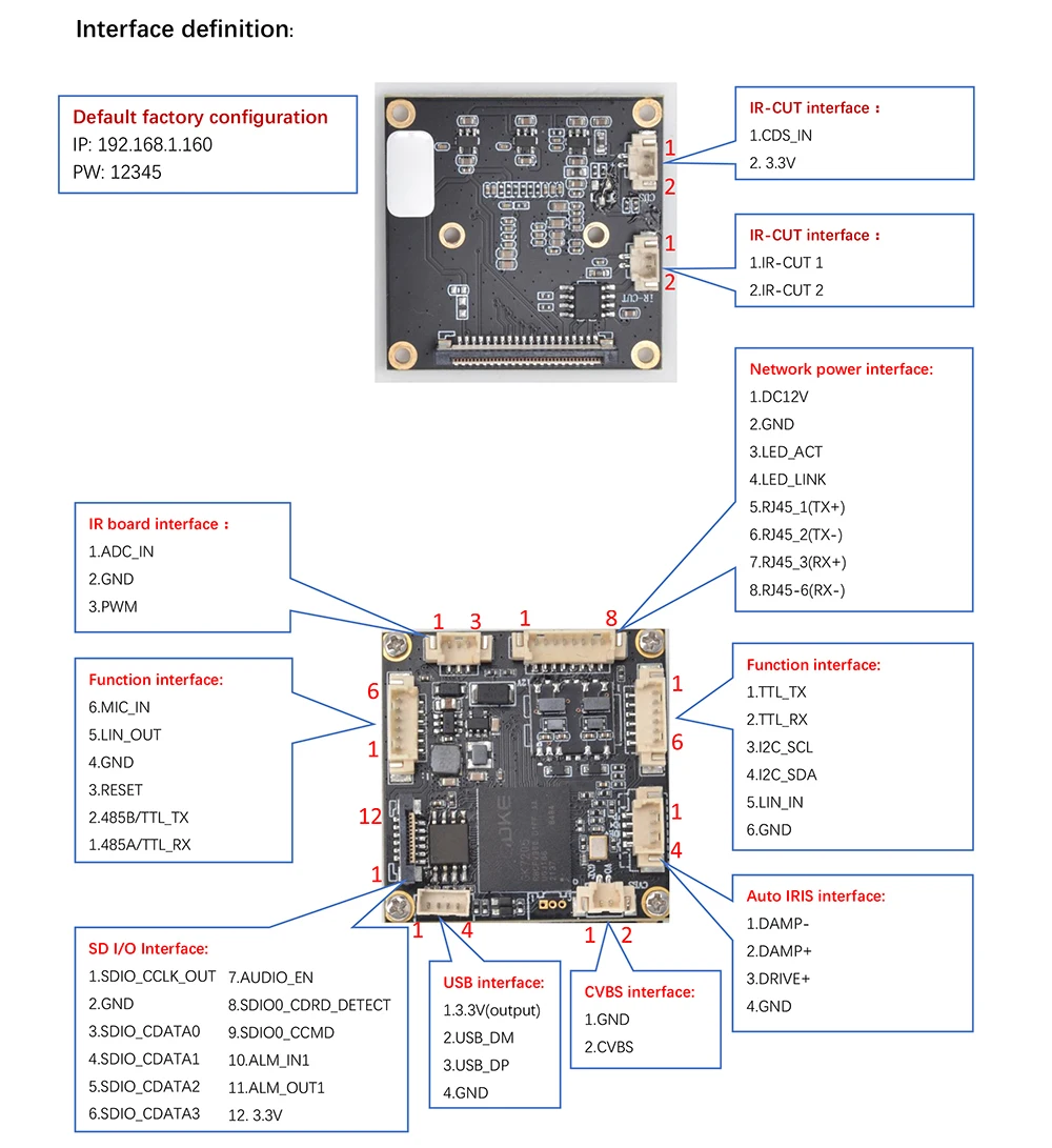 索尼cmos Starvis Imx335 Gk7205v300闭路电视监控摄像机5mp Ip摄像机模块1ch Cvbs Ipc Pbc Ip ...