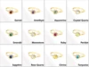 Available Birthstone Colors
