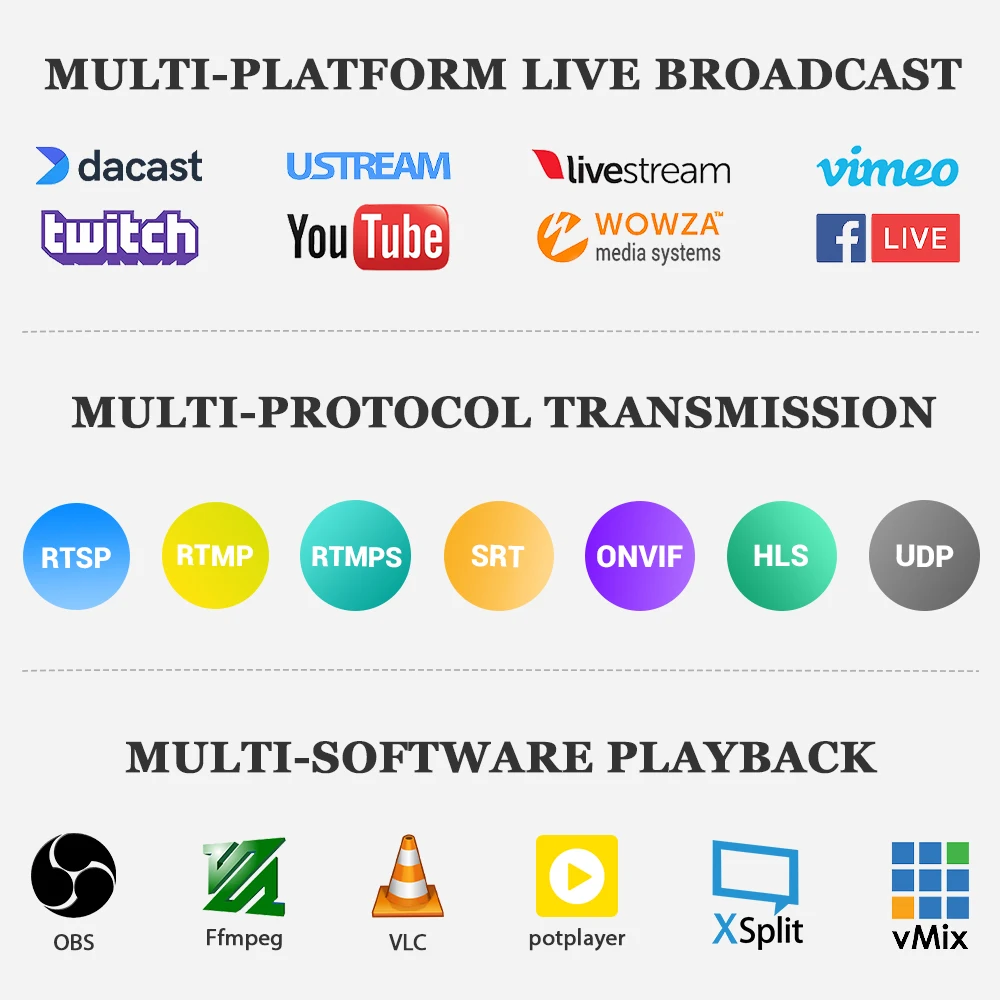 Obs Studio Obs Stream To Rtsp Live Ip Camera In Obs Ipcam Obs Rtsp