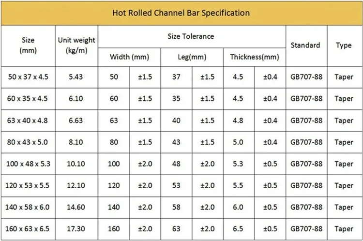 Promotional Upn80 Upn100 Upn120 Structural Steel C Channel Box Channel ...