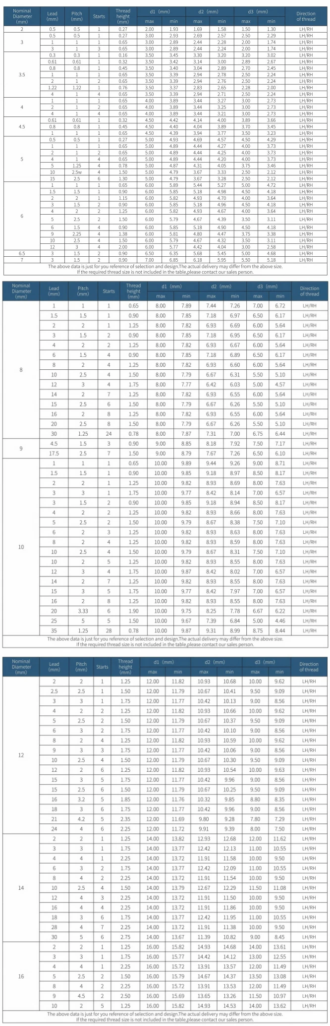 High Quality Wholesale T8 T10 T12 T14 T16 T20 304 Stainless Steel Cnc ...