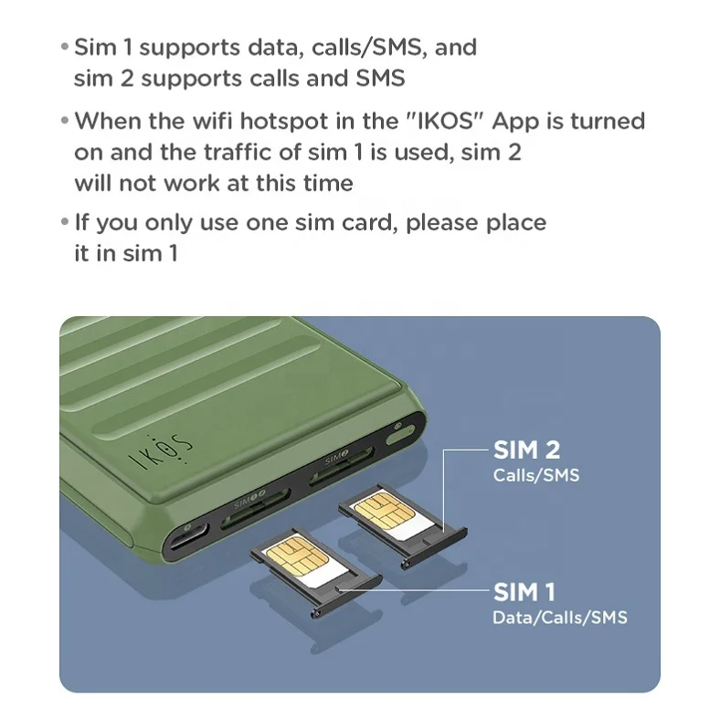 IKOS K7 Multi SIM Card Adapter for iPhone - Supports Dual & Triple