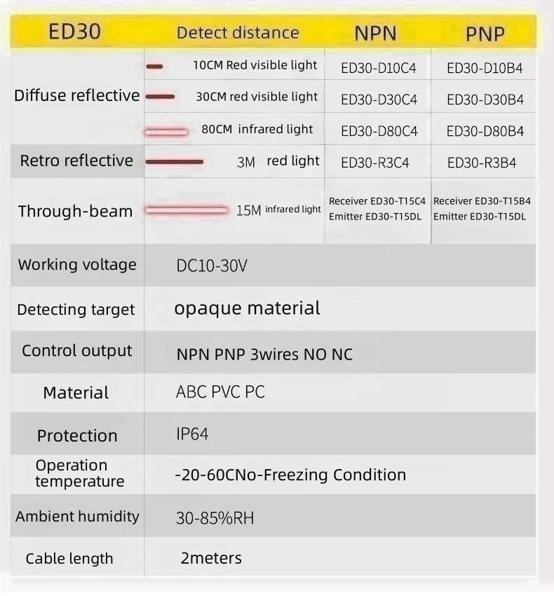 Factory Directly ED30-R3C4 Photoelectric Sensor Switch New Original Box Photoelectric Sensor Reflector Photo Sensor Switch