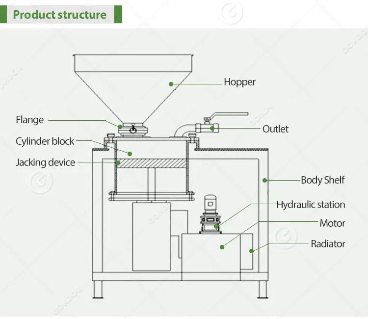 Hydraulic Enema Automatic Fully Automated Sausage 26l 50l Filler Make Stuffer Saucisse Machine for Sausage