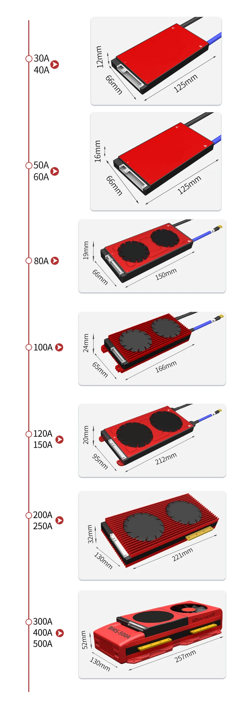 Lto Sistem Manajemen Baterai 20s 48v 400a Pcb Bms Dengan Keseimbangan ...