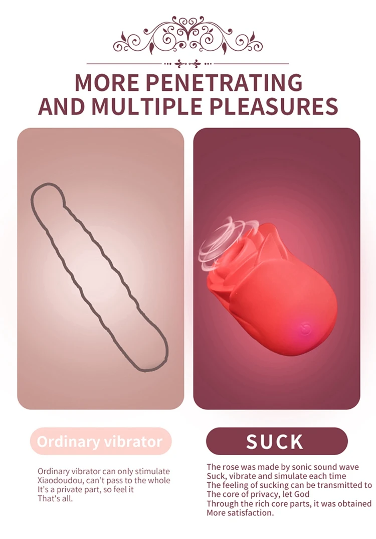 Silicone Licking Clitoris Stimulator Pussy Breast Massager Female Nipple Clit Waterproof Usb Rechargeable Togue Rose Vibrator