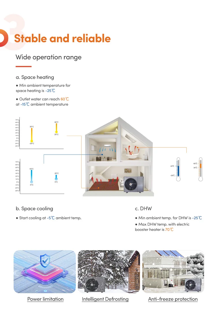Shenling Monoblock R290 Heat Pump Dc Inverter Air Source Single Phase