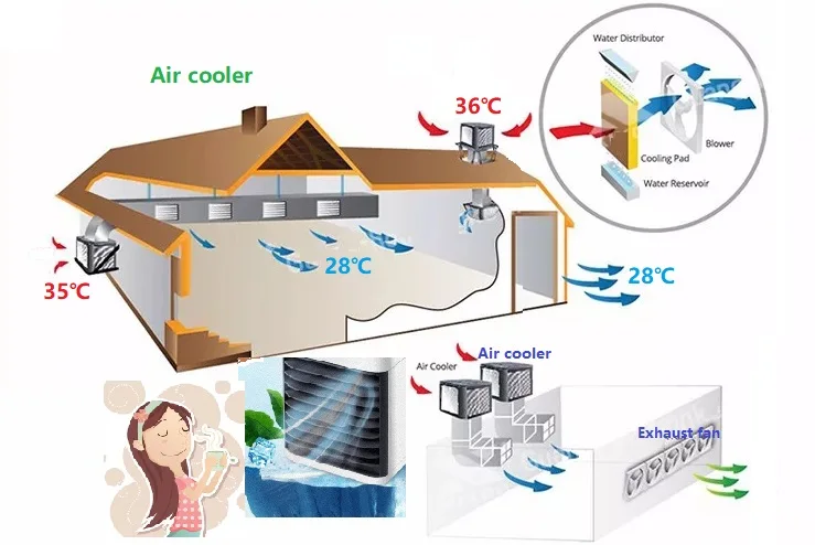 Industrial Ventilation Exhaust Fan, 3-Phase, 380V, 000-28, 000 - detail 14