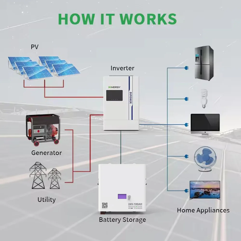 Connection Interface