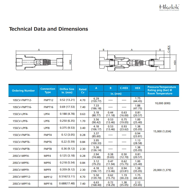 Swagelok Type Hikelok Manufacturer Spring Loaded Stainless Steel Inline 1/2 In Check Valve Buy