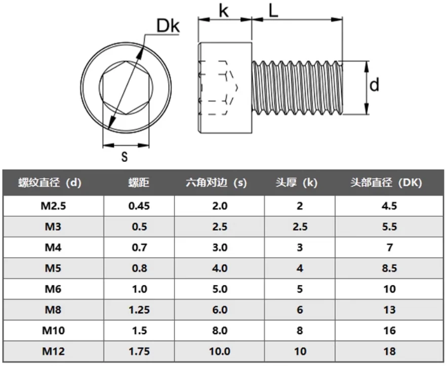 product high quality factory manufacture custom plastic screw peek pp pvdf nylon pc pa66 pvc pe screw injection molding screw478-55