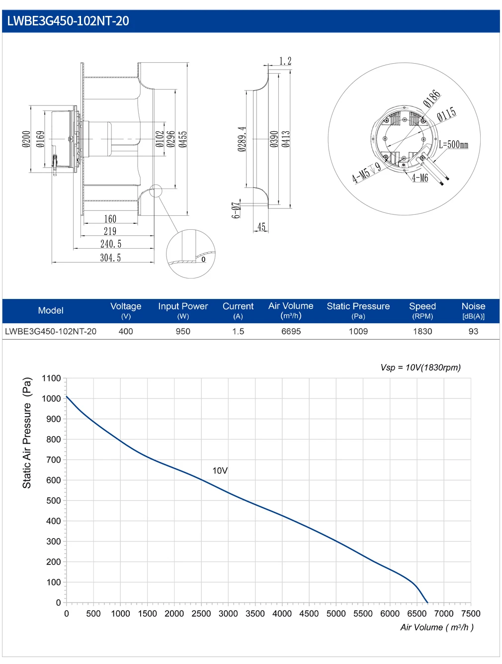 Cooling Plastic Multi-wing Impeller, 450mm, Centrifugal - detail 24