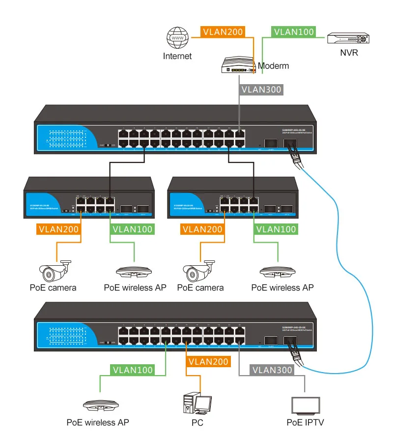 Full Gigabit 16 24 Ports WEB Smart Managed POE Switch Support VLAN QoS IGMP DSCP POE Dog 1U Rack details