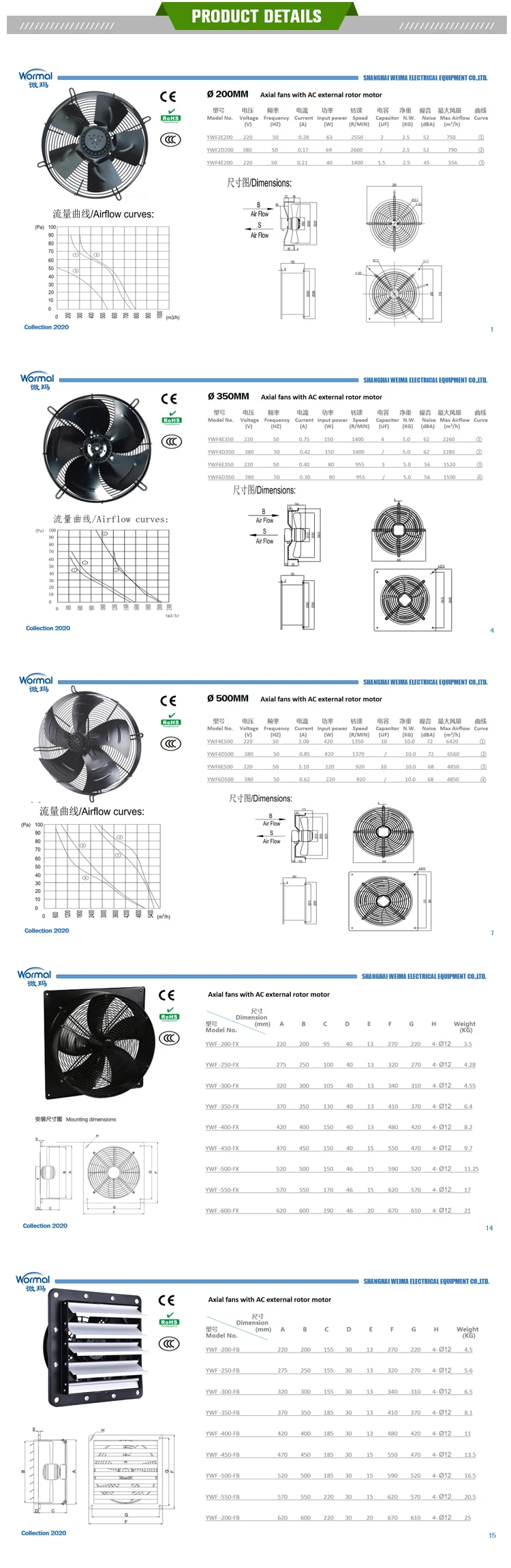 Axial Flow Fan, 250mm, 220V, 960m3 - detail 6