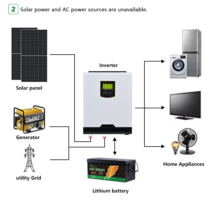 Voltronic Power Axpert VM II Premium 1.2KW-5KW off-Grid Inverter