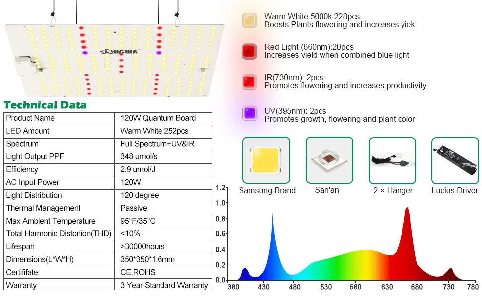 120W Full Spectrum Quantum LED Grow Light Board Indoor Plant Bloom ...