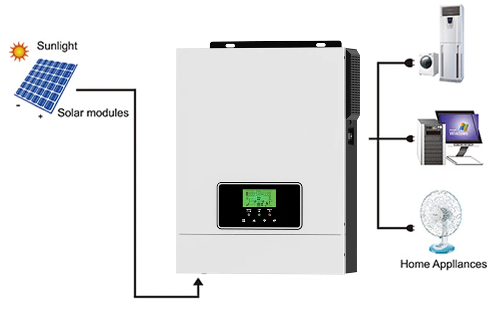 Victor Nm-eco-6.2kw 7.2kw 8.2kw Solar Inverter Factory Price In Stock ...