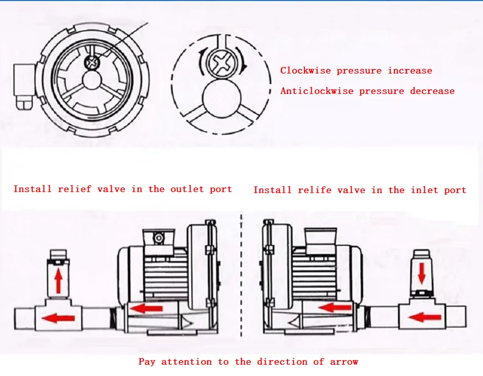 Ring Blower, JQT, 2GH510, 1.5KW, 2HP - detail 12