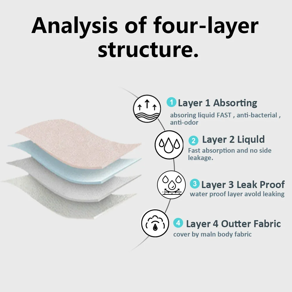 Period swimwear layer reference