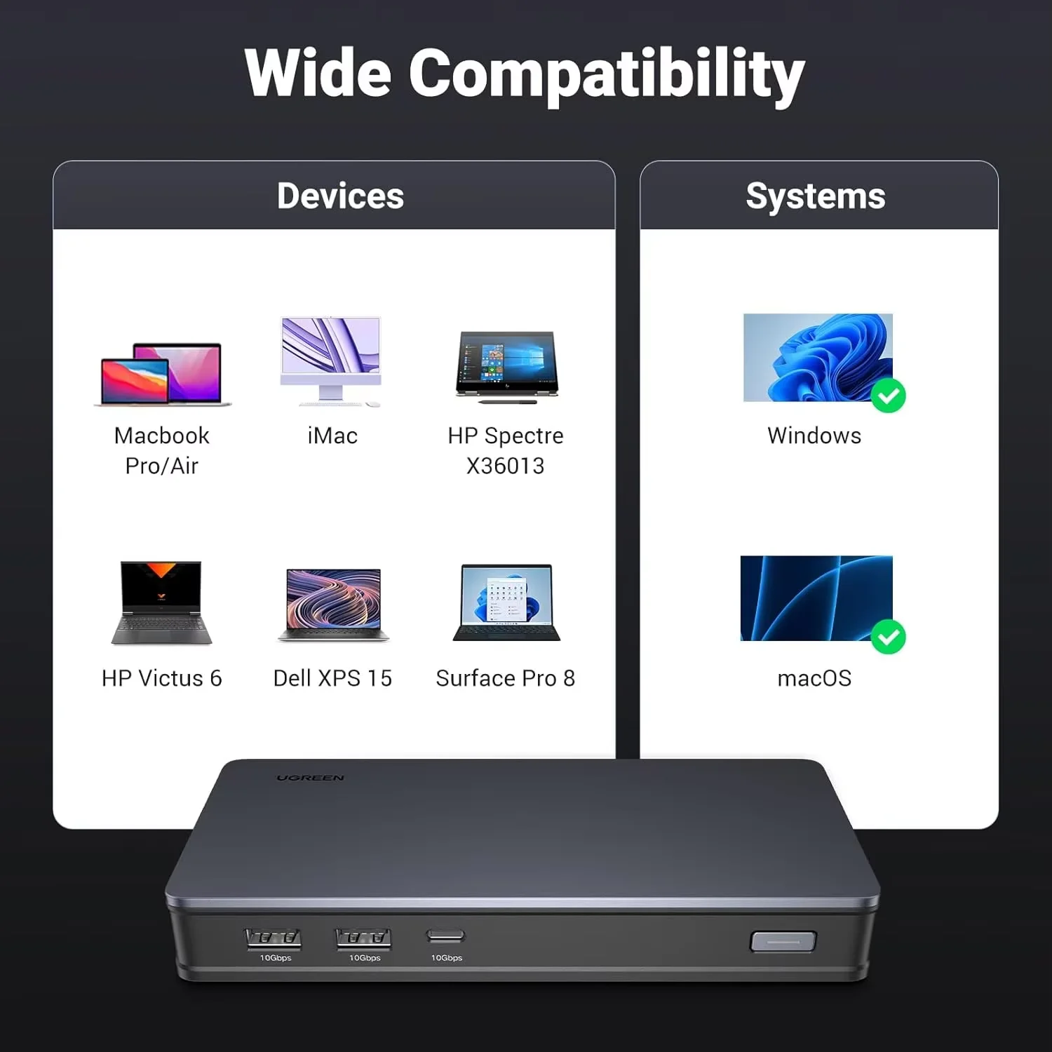 UGREEN 9 in 1 USB C Docking Station for MacBook - Dual 4K 60Hz 