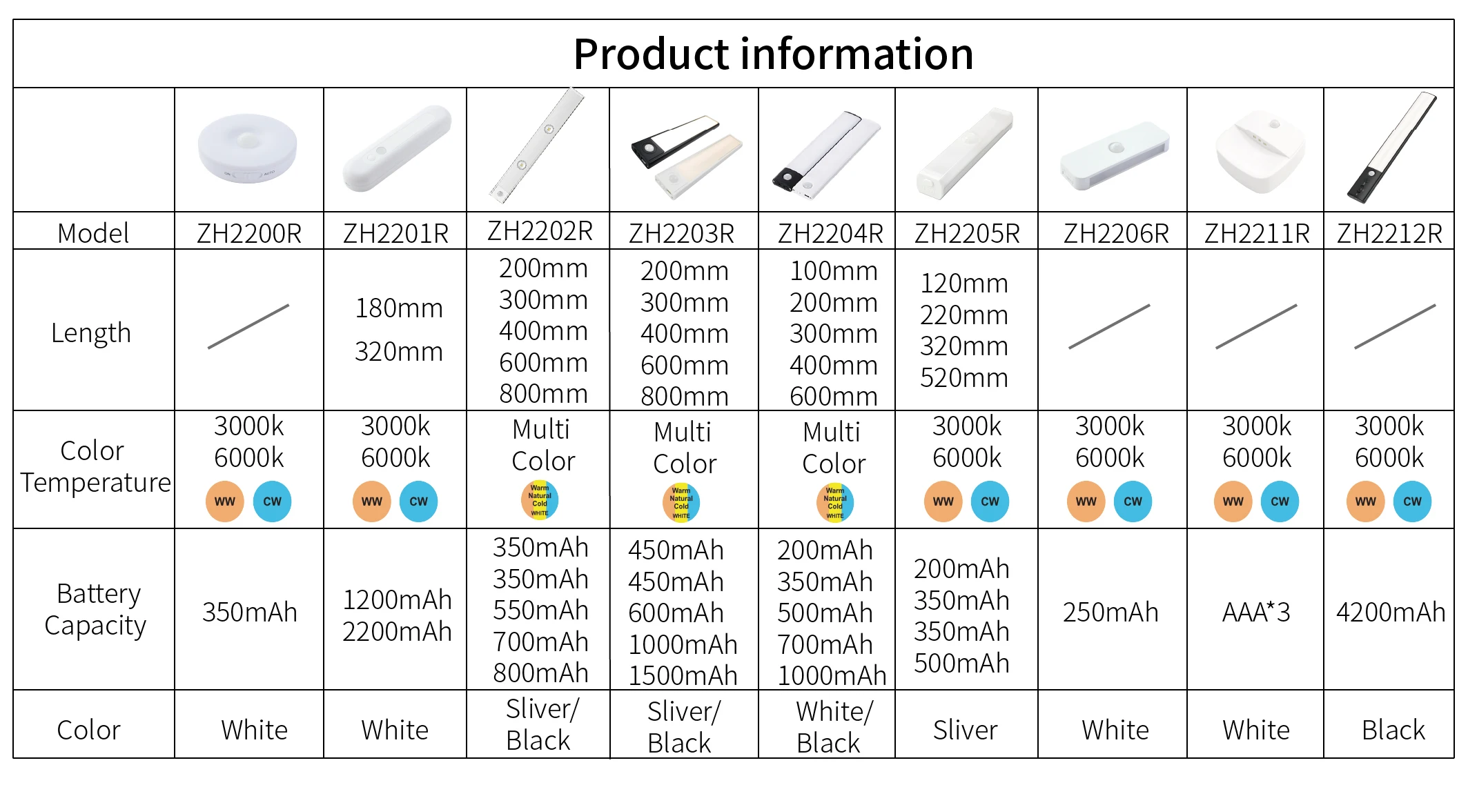 product factory price human body induction magnetic usb rechargeable multi color led lights kitchen under cabinet lighting-45