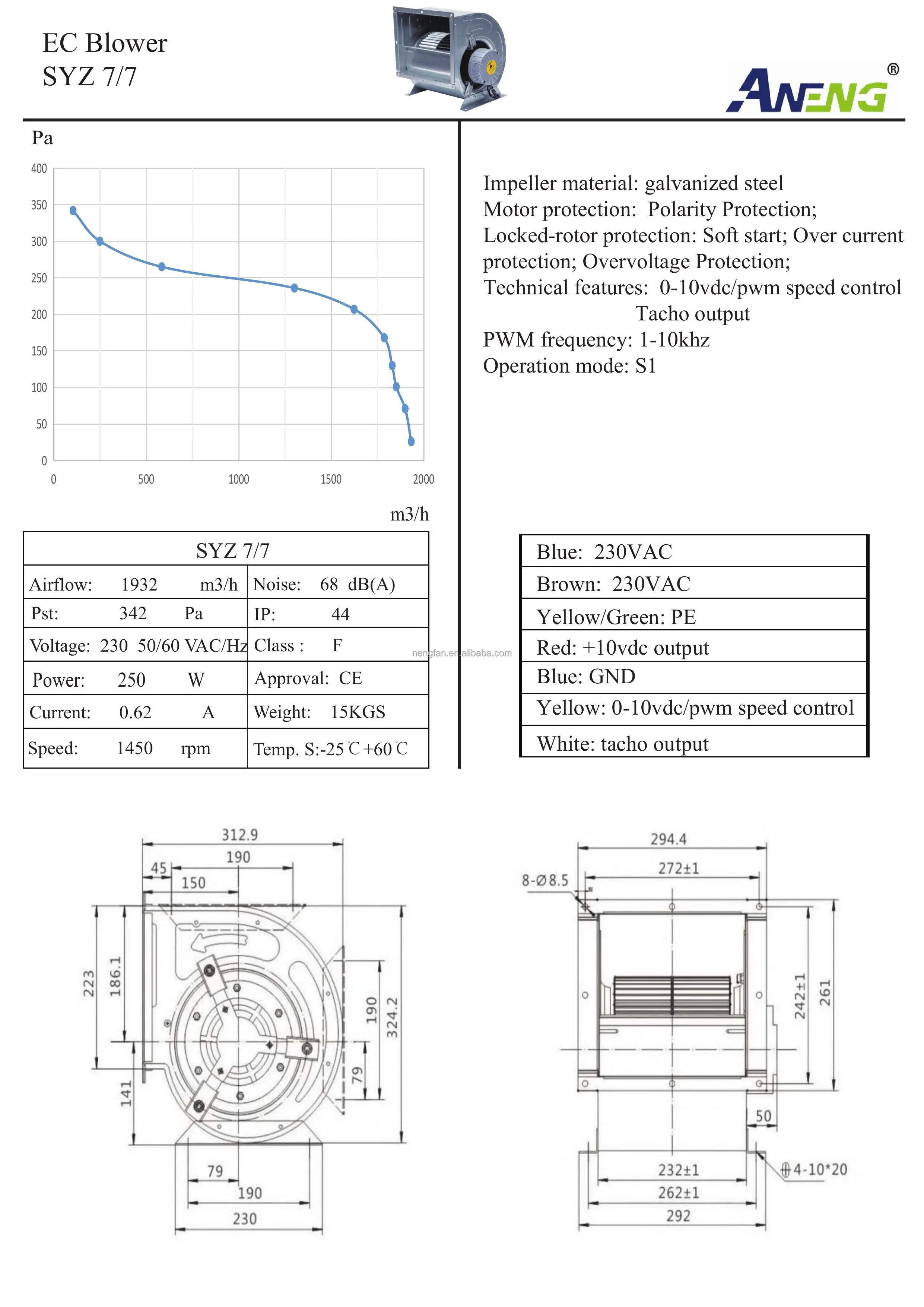Centrifugal Radial Industry Fan, AHU, 2182CFM, 3711m3/h - detail 6