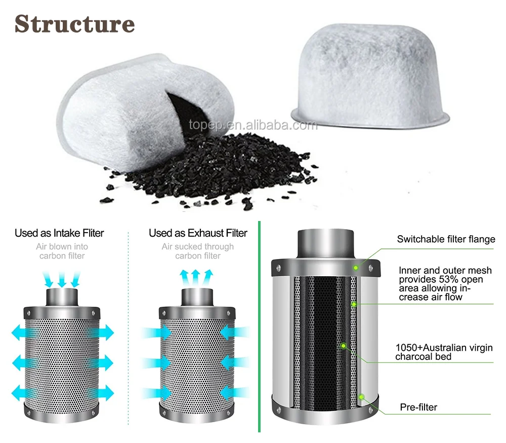 2023 Top Sale Hydroponic 6 Inch 8 Inch 10 Inch 12 Inch Grow System