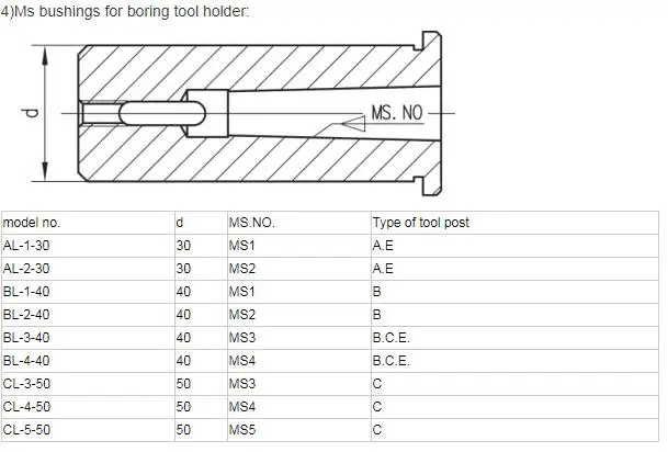 Ms bushing drawing cata.jpg