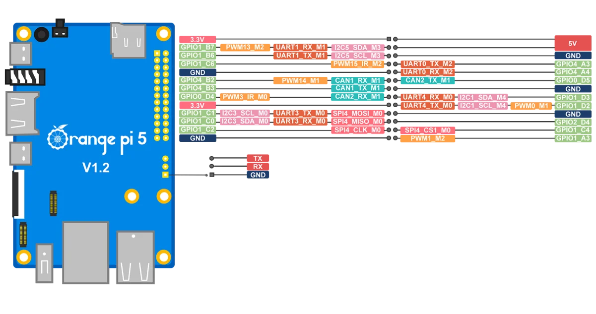 Микрокомпьютер Мини-компьютер Orange Pi 5 Plus 16GB - купить по низким ценам в и