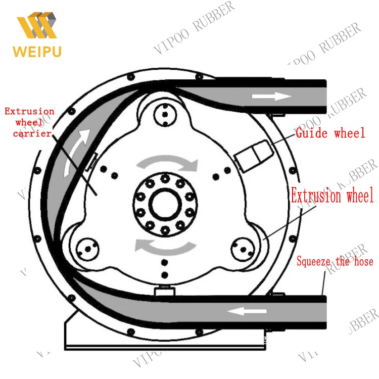 Шланг для перистальтического насоса, шланг для насоса для бетона и цемента