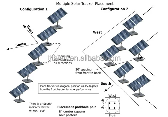 Solar Pv Tracking System Bracket Dual Axis 2 Axis Pv Sun tracker Solar ...