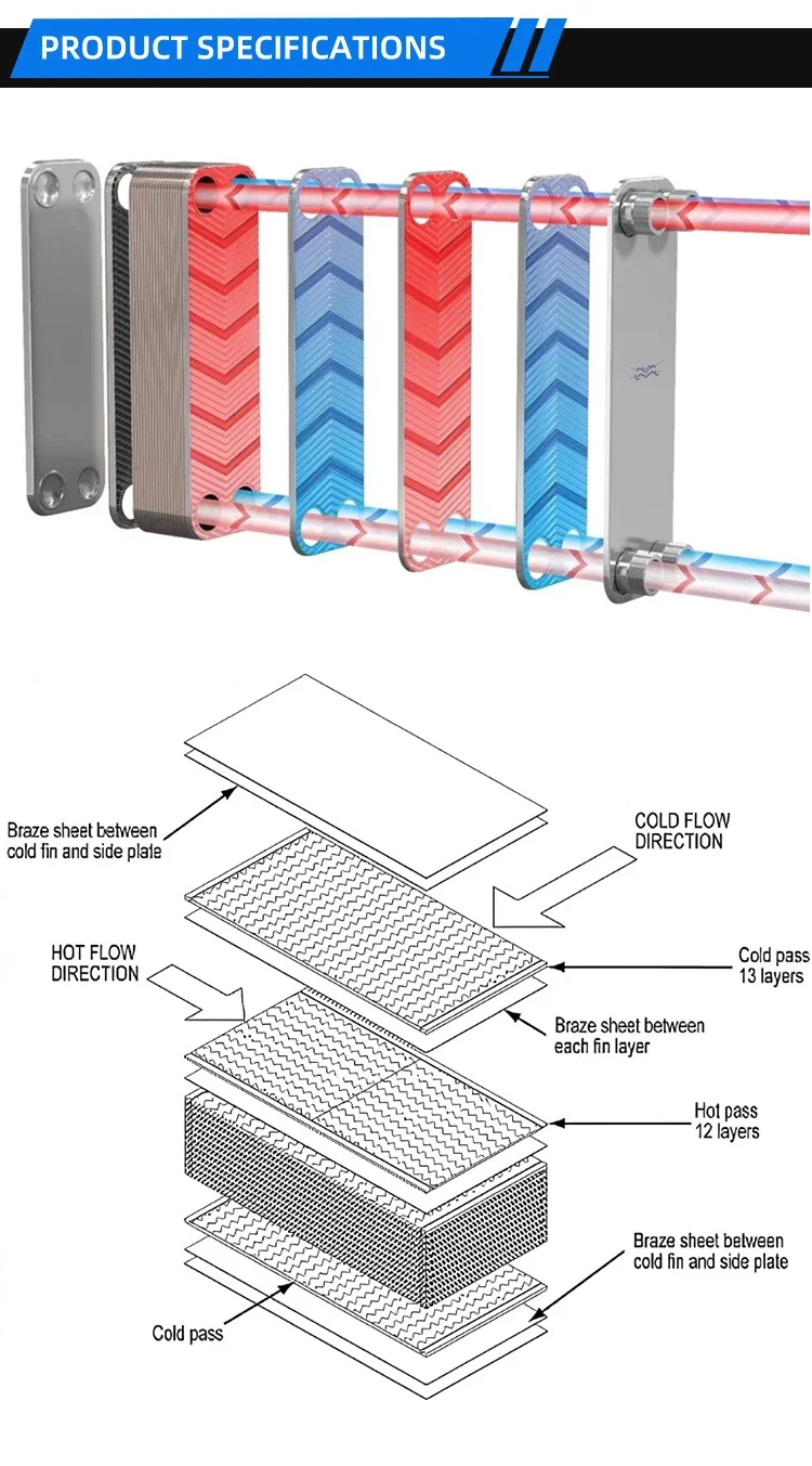 District Heating Stainless Steel Copper Brazed Plate Heat Exchanger ...