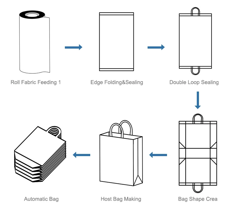 2023 Latest Packaging Material Non Woven Fabric Bag Making Machines ...