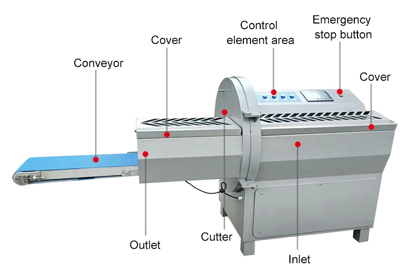 Full Automatic Meat Processing Frozen Mutton Ham Sausage Beef Bacon Meat Slicer details