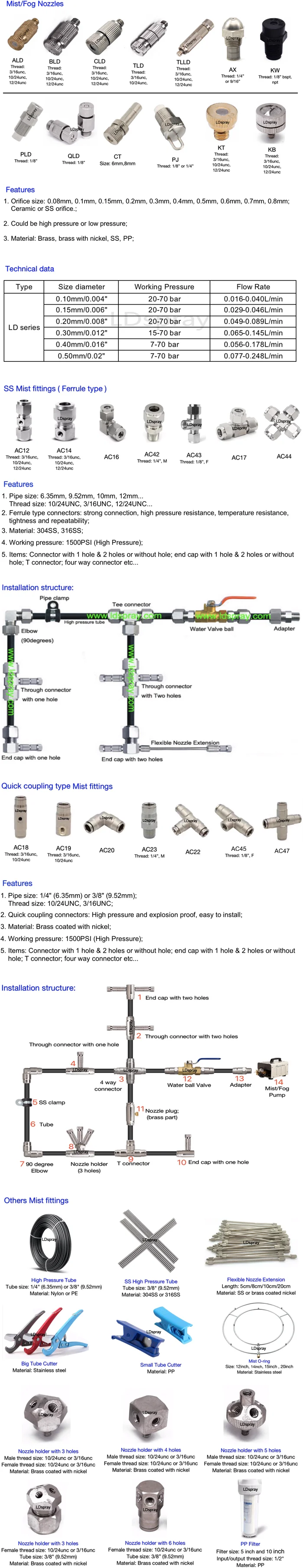 Mist nozzle & fittings.png