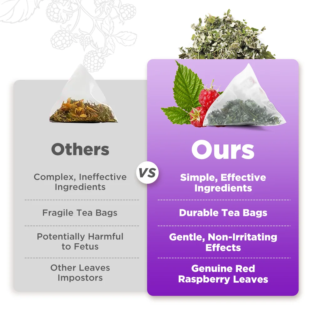 Chinaherbs Custom Female Fertility Pregnancy Tea Red Raspberry Leaf Tea ...