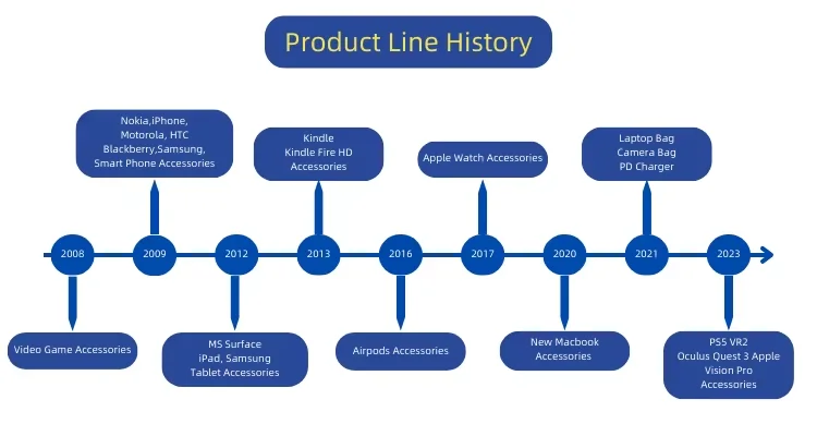 7th generation laudtec-21
