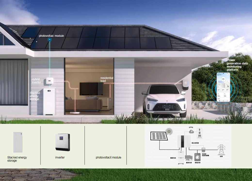 All in One Smart Home off Grid Energy Storage System 10-20kWh Stackable ...