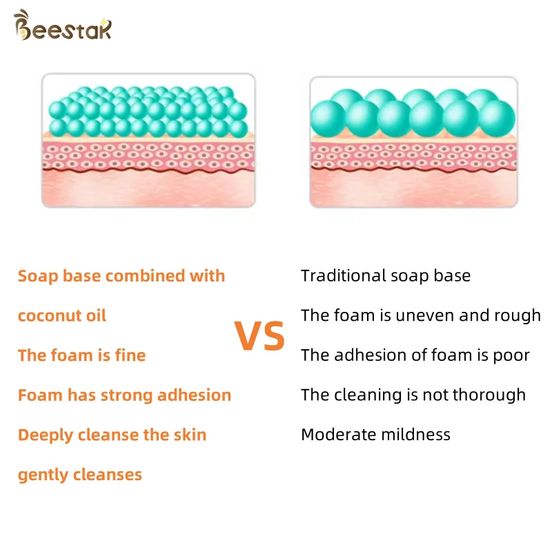 Handmade Organic Honey Soap with 10% Honey for Face and Body Wash Suitable for All Skin Types