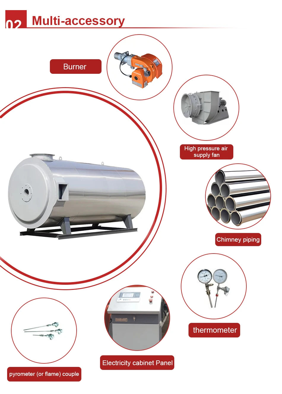 Blast Stove, Gcal--4.8, 380V, 600 - detail 6